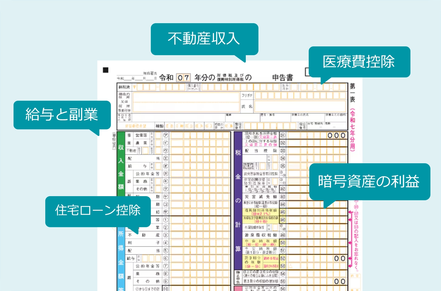 申告書の作成